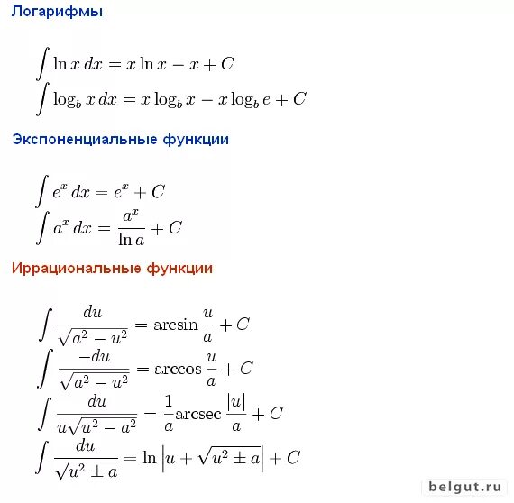 Интегрирование логарифма. Интеграл натурального логарифма.