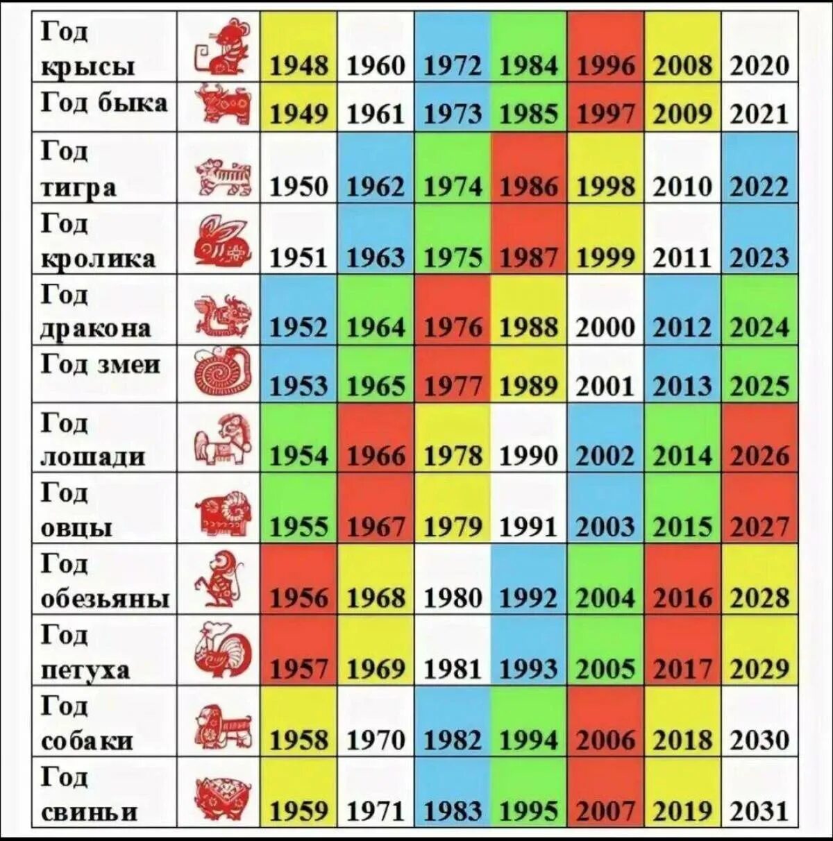 Года по китайскому календарю таблица. Календарь годов животных по годам таблица. Знаки зодиака по годам китайский календарь. Китайский календарь по годам животных таблица.