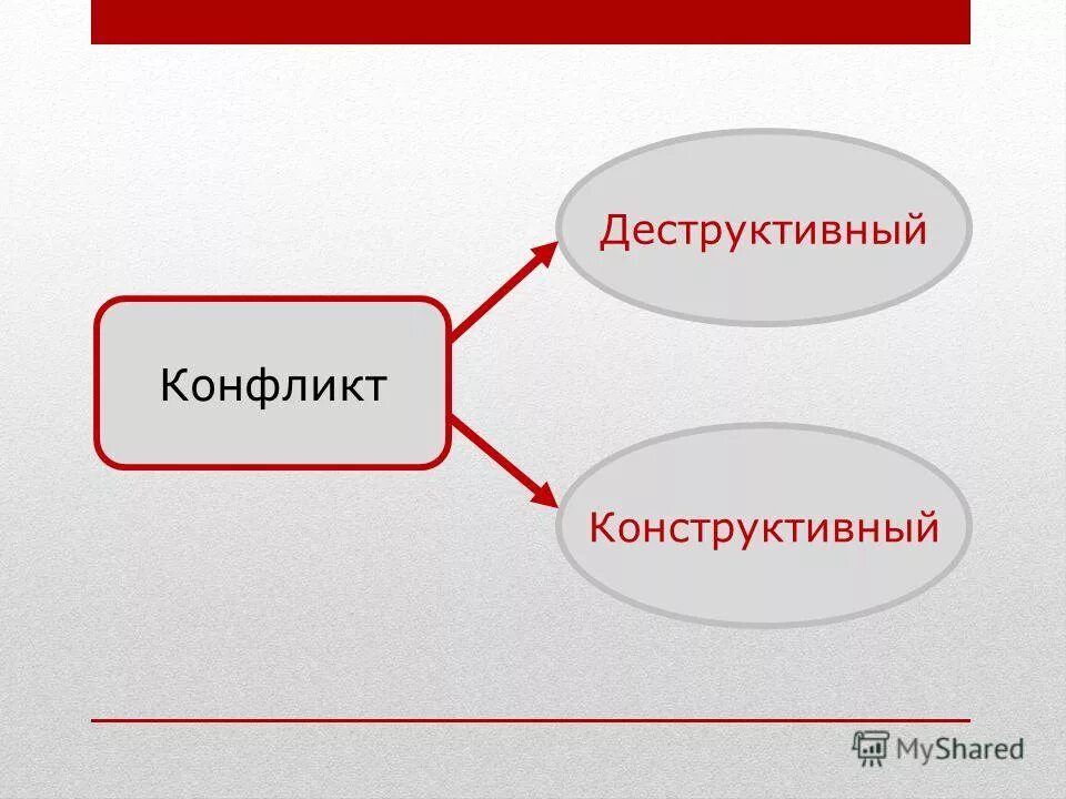 Деструктивное предложение