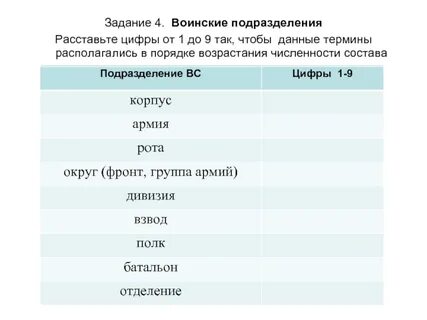 Сколько человек в роте батальоне и дивизии