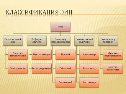 Классификации приборов по принципу действия