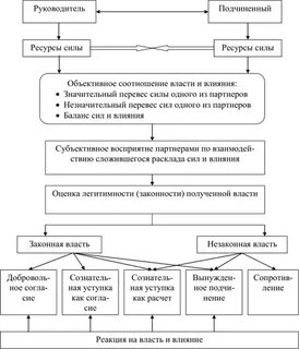 Эксплуатация власти