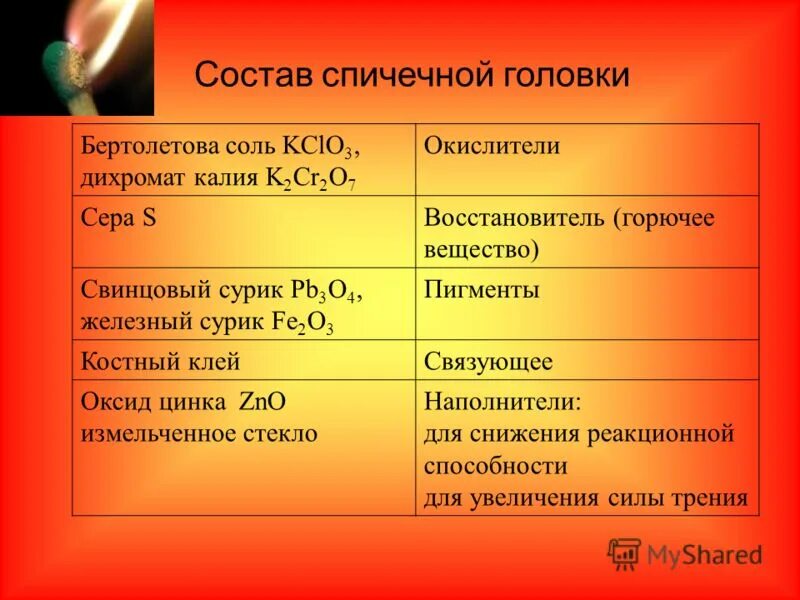 горючие вещества. состав спичечной головки. условия необходимые для процесса горения. процесс горения схема. жидкое ракетное топливо.
