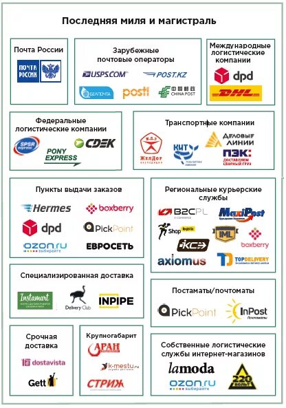 Фирмы логистики. Рц x5 retail group. Фирмы логистики. Логистическая компания. Складская логистика.