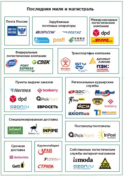 Федеральные компании москвы