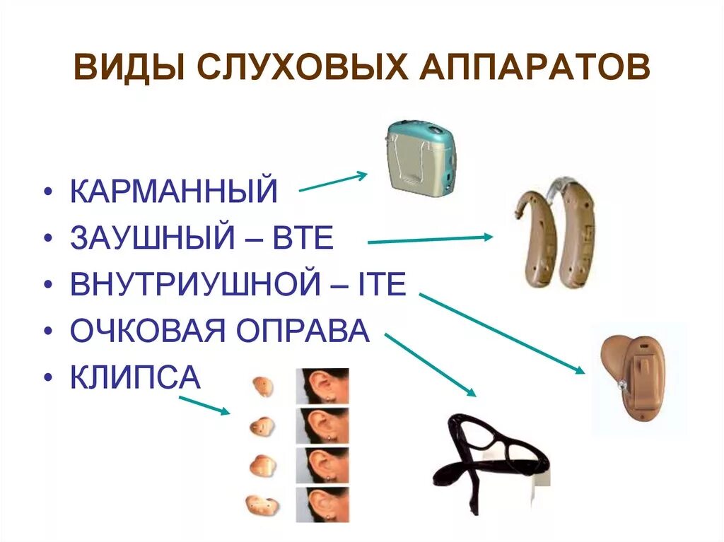 Слуховые аппараты бывают. Строение слухового аппарата заушного. Слуховые аппараты соединения 5. Виды слуховых аппаратов. Индивидуальные слуховые аппараты.