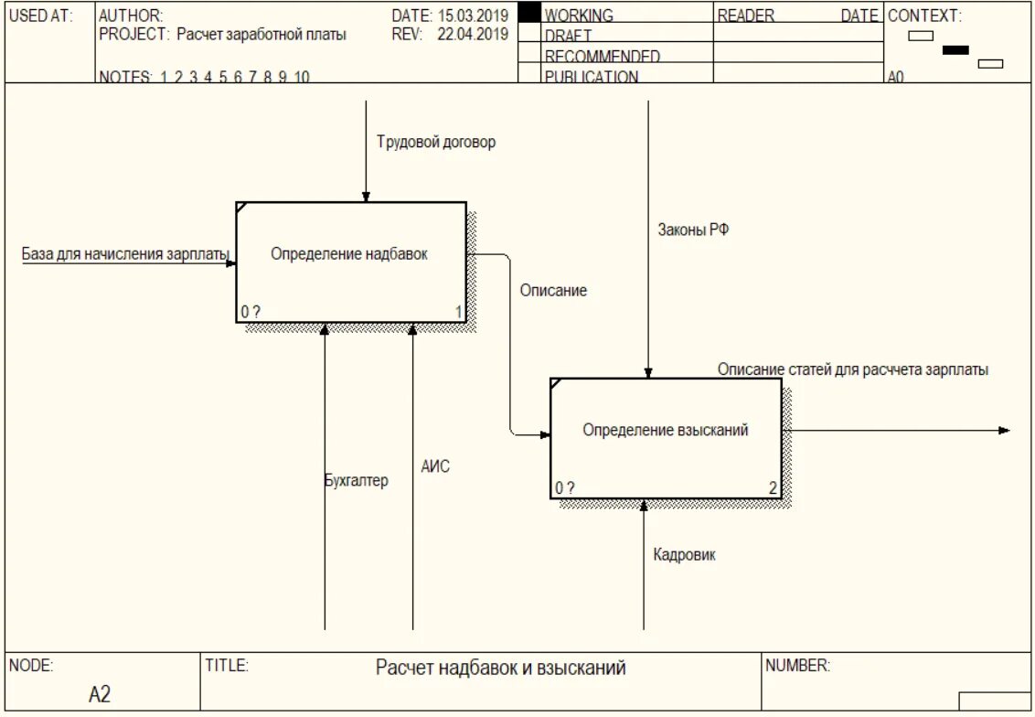 Бизнес процесс начисления заработной платы. Бизнес процесс начисления заработной платы схема. Бизнес процесс начисления заработной платы схема. Процесс начисления заработной платы схема. Процесс расчета заработной платы.