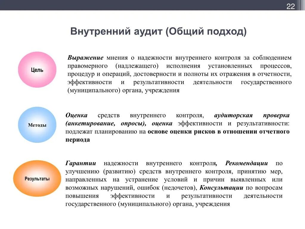 Внутренний аудит. Общий аудит это. Система внутреннего аудита презентация. Ошибки внутреннего контроля.