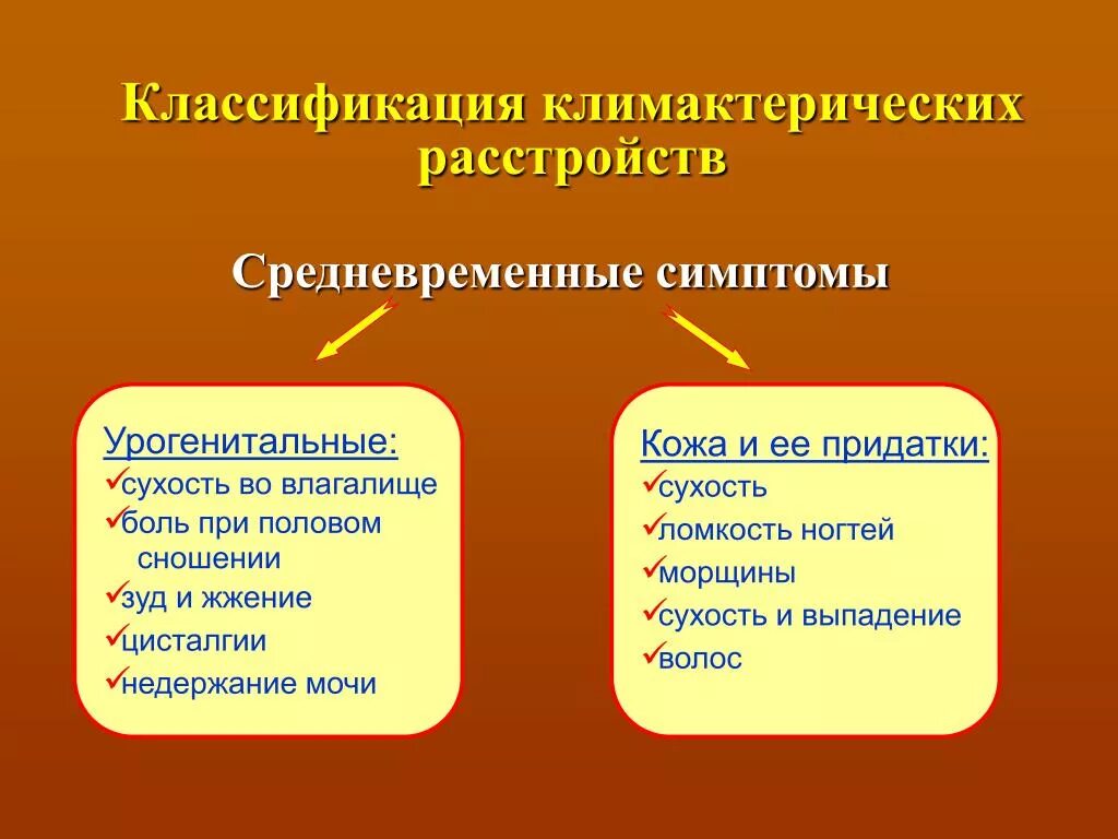 Классификация климактерических расстройств. Климактерический период классификация. Классификация периодов менопаузы. Климактерический период симптомы.