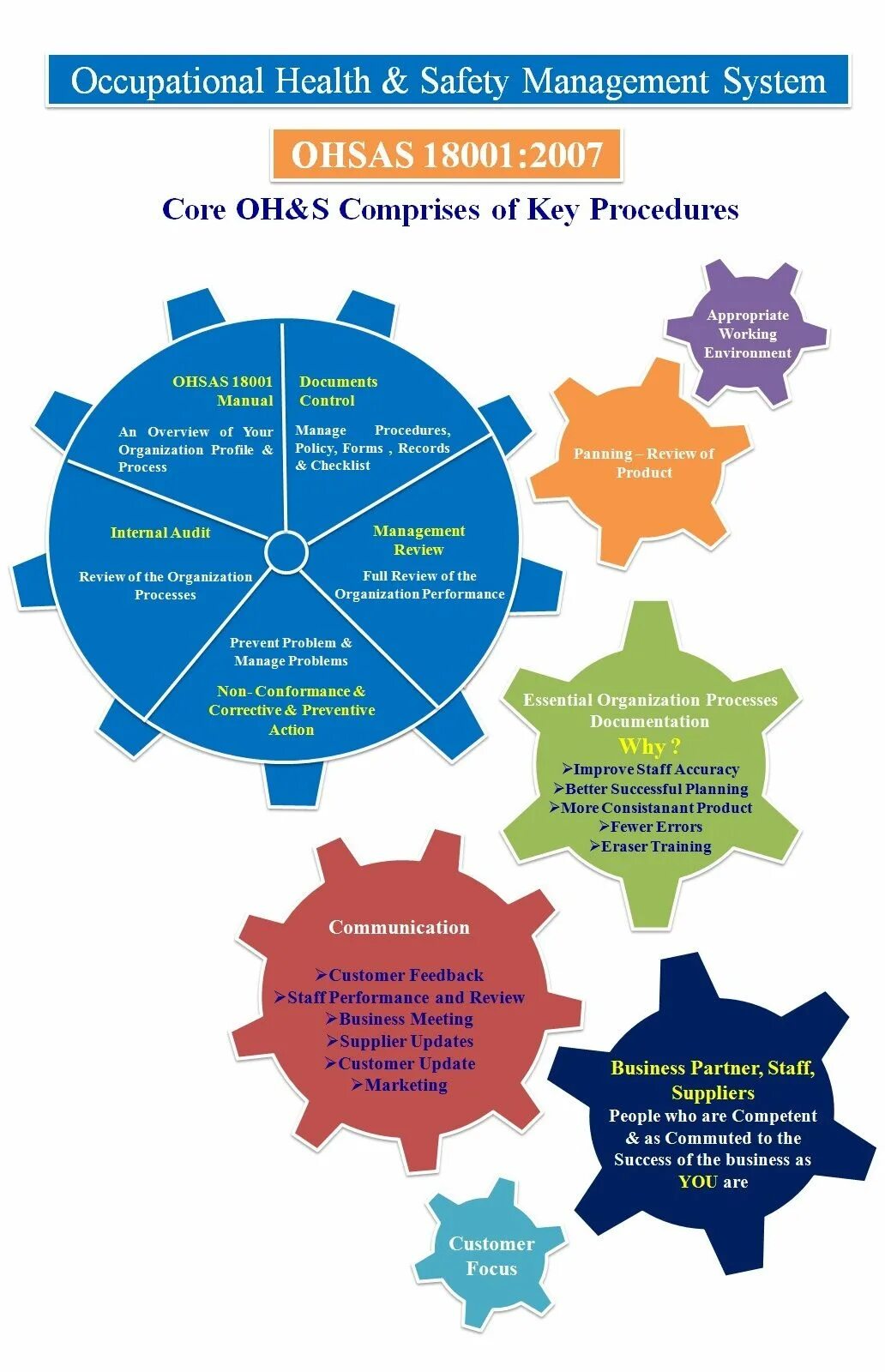 Occupational Safety Management System. Health and Safety Management. Safety Management manual. Occupational Health and Safety.