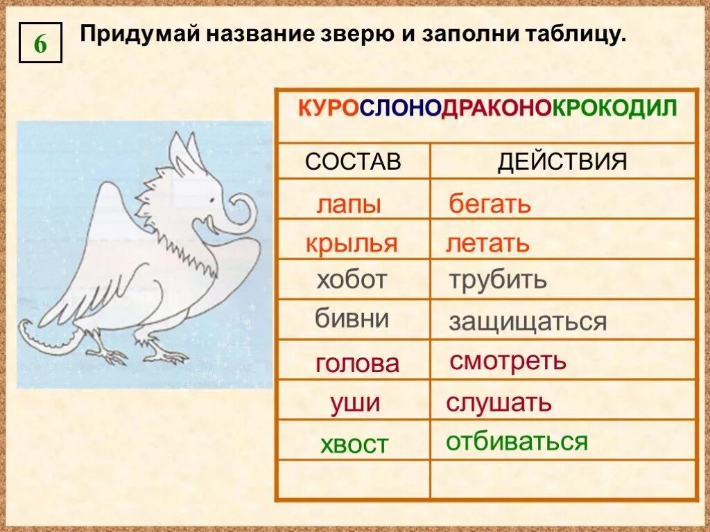 Зверь это существительное. Придумай название зверю и заполни таблицу. Придумай название зверю и заполни таблицу Информатика. Название придуманных животных. Придумай название зверю и заполни таблицу Информатика 3 класс.