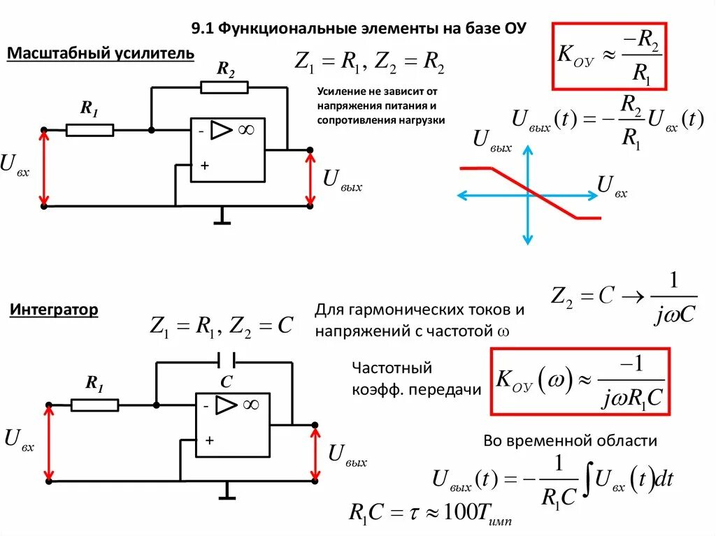 Сопротивление ос