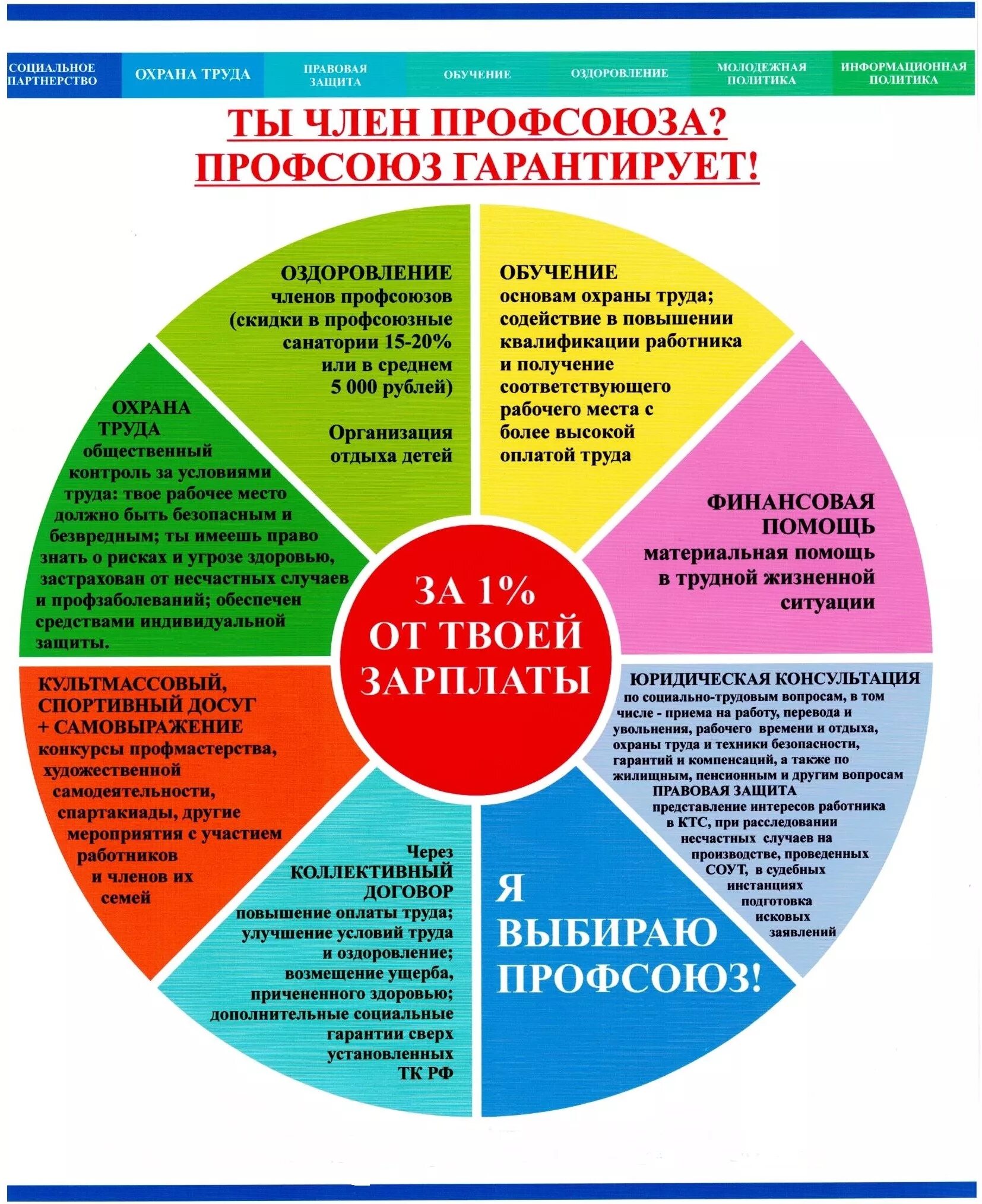 Первичная Профсоюзная организация. Преимущества профсоюза. Листовки профсоюз. Буклет профсоюзной организации. Первая профсоюзная организация