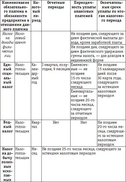 Скачать таблицу уплаты налогов в 2025 году Календарь бухгалтера до 15 августа 2020 года БУХ.1С сайт для современного бухг