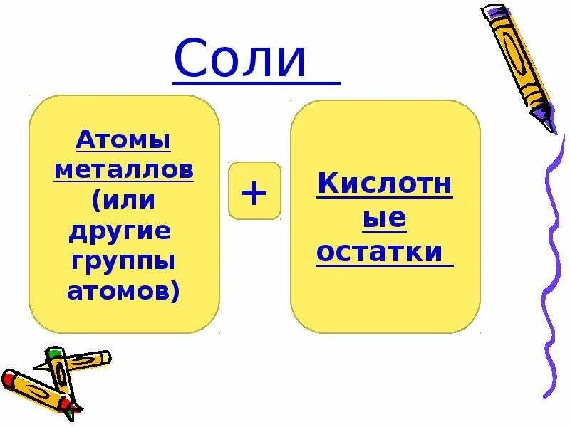 Соли презентация 8 класс. Соль для презентации. Соли презентация 8 класс химия. Класс солей картинки.