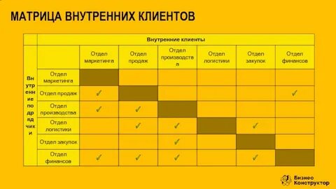 Матрица сегодня сеансы