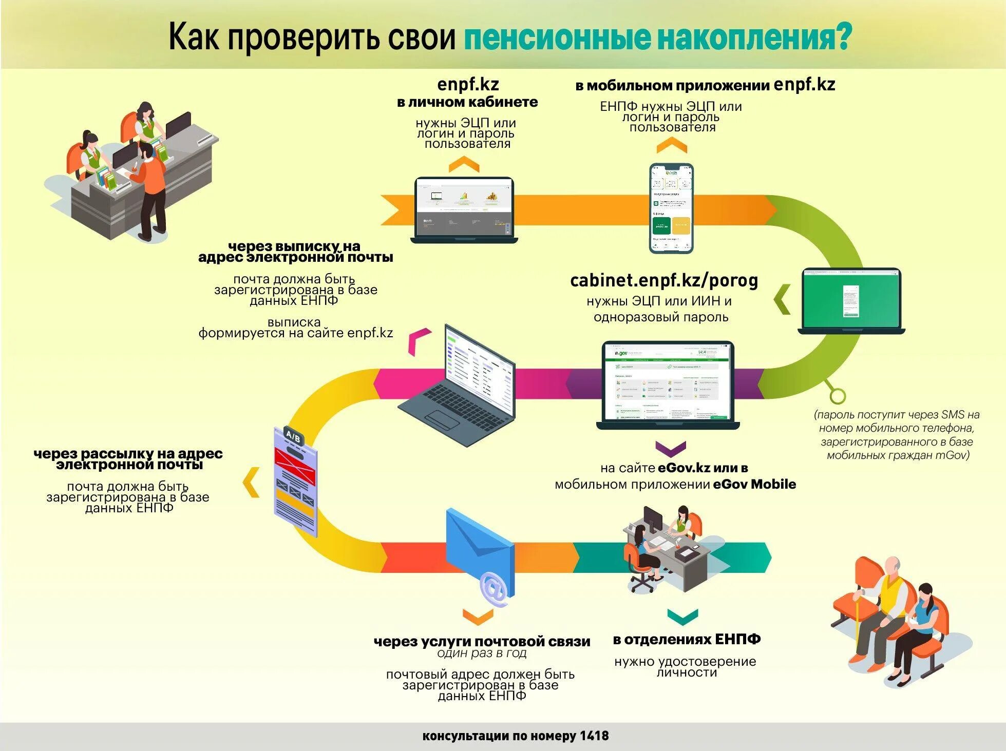 Сколько накопилась пенсия