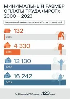 На сколько повысят прожиточный минимум в 2025