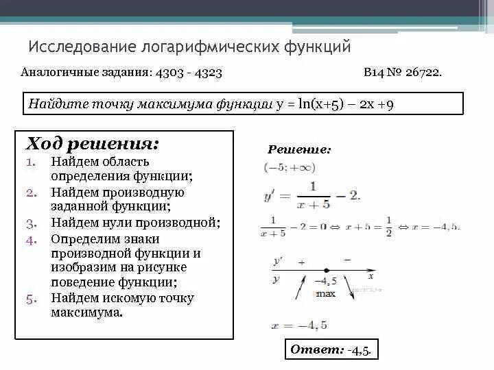 Найдите точку максимума функции y 4 4x