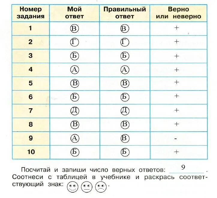 Выполни задание. Таблица выполнения заданий. Ответы на задания. Таблица проверим себя и оценим свои достижения. Проверим себя и оценим свои достижения общение