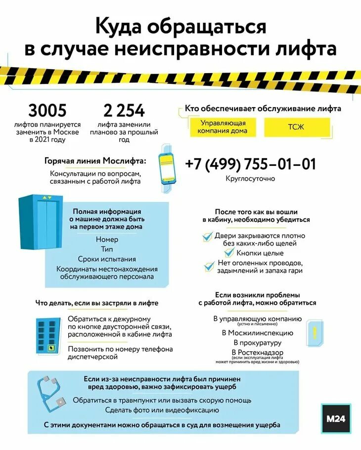 Куда обратиться если. Куда звонить если. Куда звонить если застрял в лифте. Лифт сломался куда звонить. Куда звонить если нет света в квартире