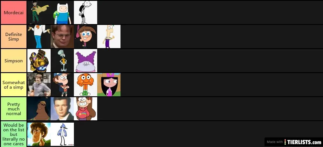 Simp for me. Симп лист. Simp Tier list. ЮТУБЕРЫ по майнкрафту Tier list maker. ЮТУБЕРЫ по маска Tier list maker.