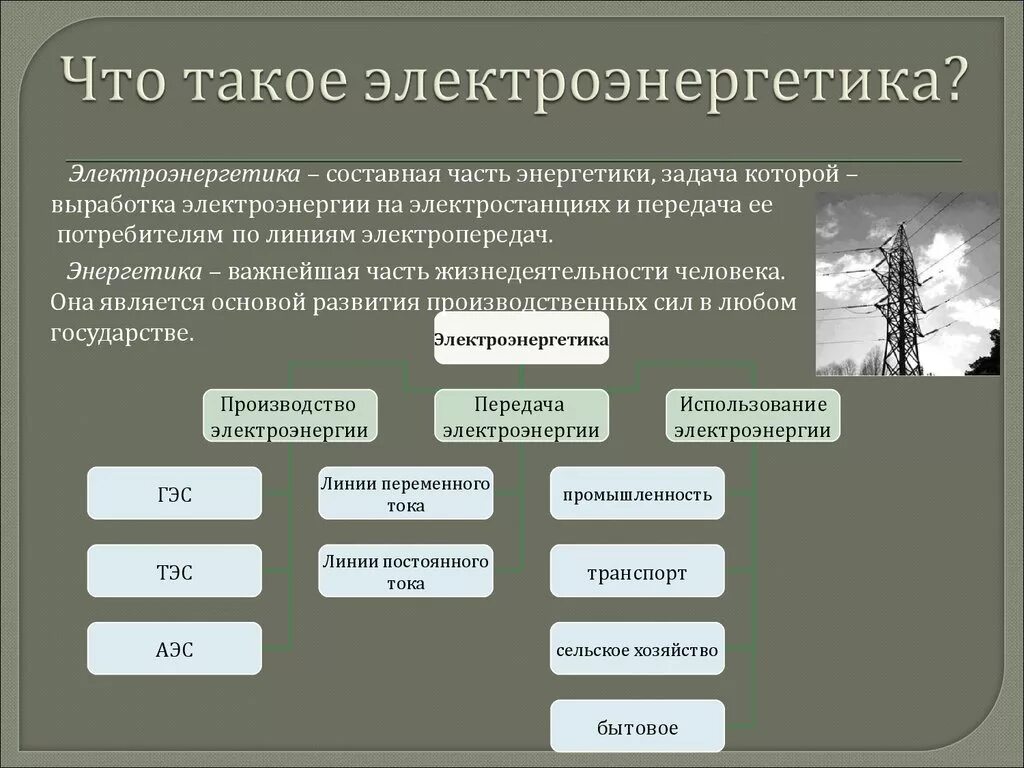 Электроэнергетическая отрасль. Особенности производства электроэнергии. Чем занимается электроэнергетика. Выпускаемая продукция электроэнергетики. Особенности электроэнергетики.