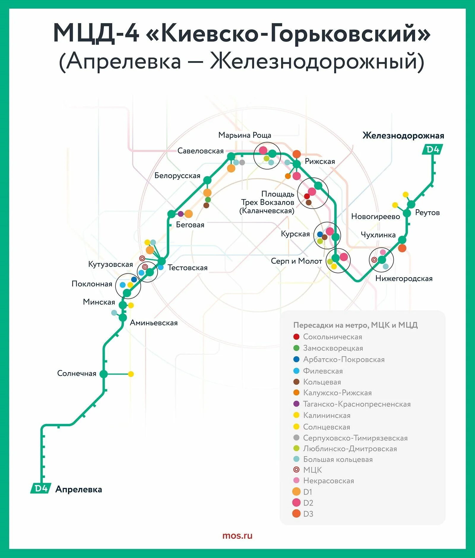 Когда будет 4 карта. МЦД-4 схема станций. Схема МЦД-4 Апрелевка Железнодорожный. МЦД-4 Апрелевка Железнодорожный. Киевско-Горьковский диаметр МЦД-4.