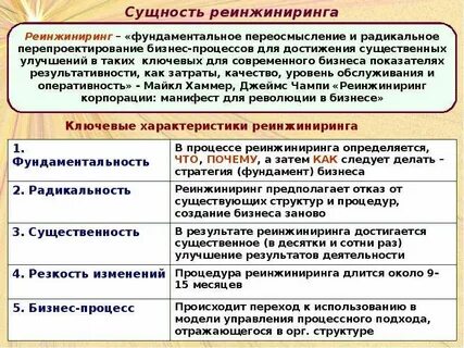 Логика сущности