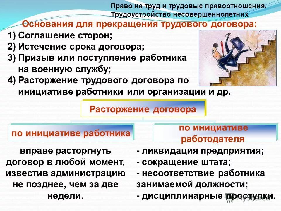 Право на труд трудовые отношения презентация. Трудовые правоотношения 9 класс Обществознание. Трудоустройство несовершеннолетних по обществознанию. Трудовые правоотношения несовершеннолетних.