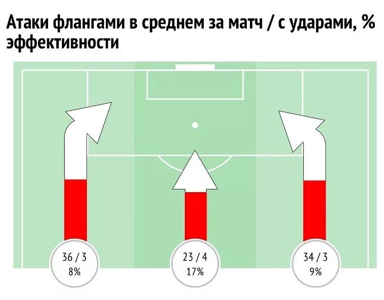 Атаковать с фланга. Центральный защитник в футболе популярный. Атаковать с фланга. Атака с фланга. Атаковать с фланга.