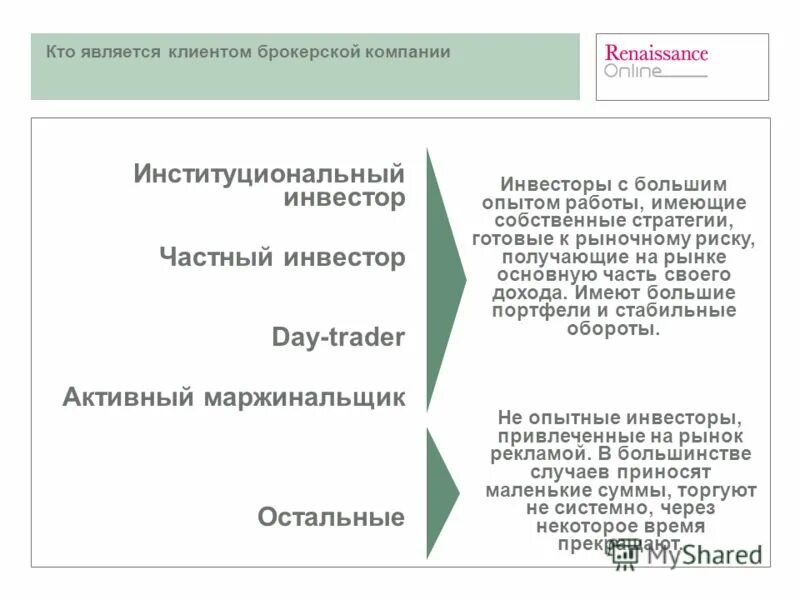 основные потребители продукции. целевая аудитория. клиентами компании являются. клиентами компании являются. понятие внутренний клиент.