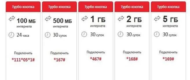 Турбо кнопка 20 ГБ комбинация. Турбо кнопка МТС 2 ГБ. МТС интернет дополнительный трафик 1 ГБ. Турбо кнопка МТС 1 ГБ. Подключить 500 мб интернета