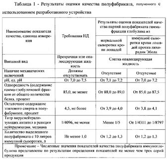 Введение иммунной сыворотки