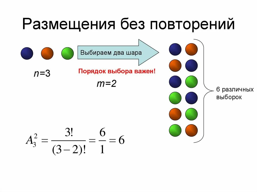 Число размещений без повторений. Размещение без повторений формула. размещение без повторений примеры. размещения с повторениями и без повторений. размещение комбинаторика.