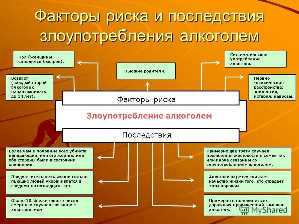 факторы риска развития алкоголизма. факторы риска развития алкоголизма. факторы риска развития алкогольной зависимости. факторы риска развития алкоголизма. назовите факторы риска алкоголизма.