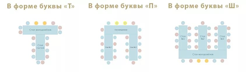 Схема рассадки гостей на свадьбе. Схема расстановки столов на 30 человек. Схема рассадки гостей на банкете 30 человек. Рассадка гостей на свадьбе схема 25 человек. Сажать гостей за стол