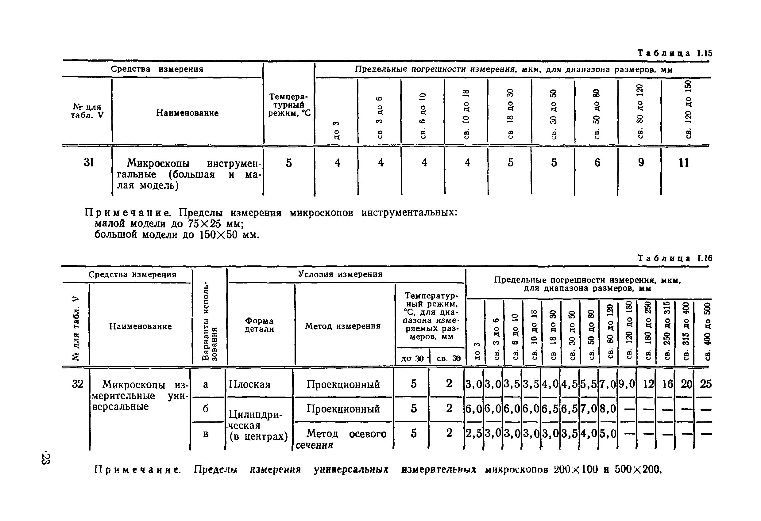 погрешности измерения линейных размеров