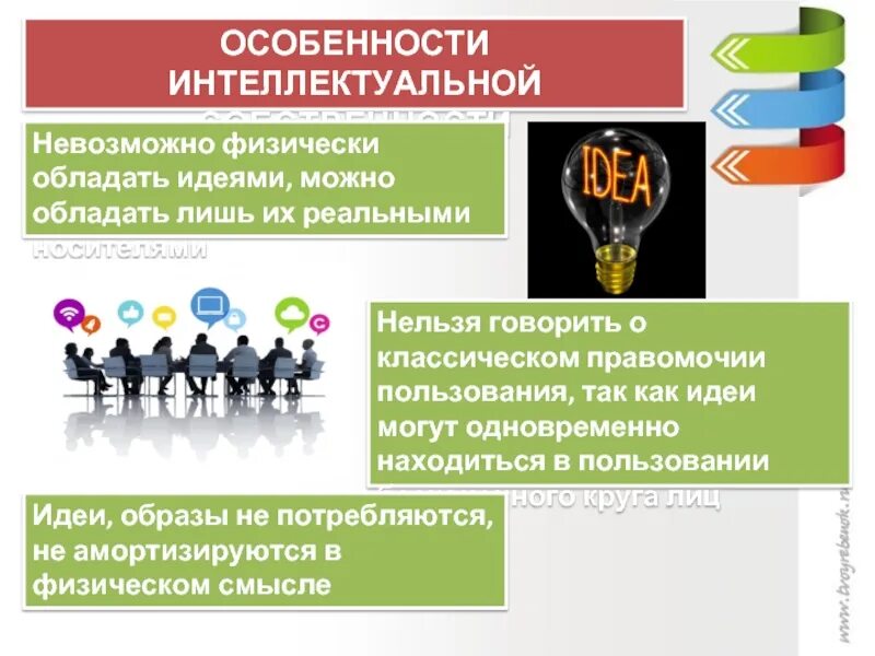 Особенности интеллектуальной собственности. Субектыинтелектуальнойсобственности. Характеристика интеллектуальной собственности. Защита прав интеллектуальной собственности.