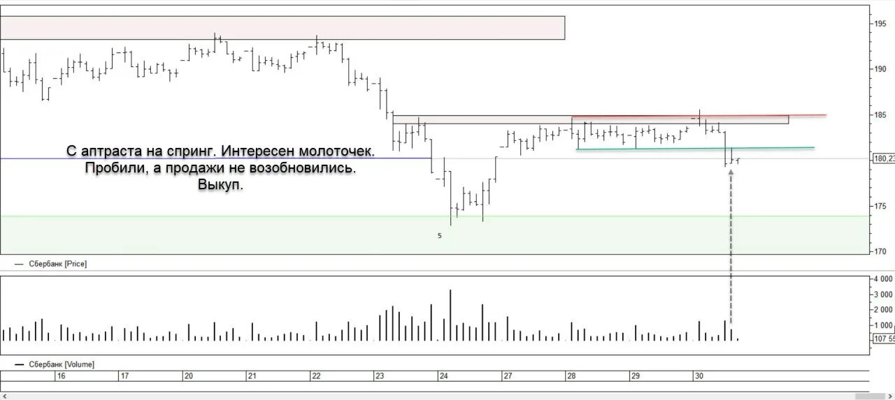 пурнов экстремумы