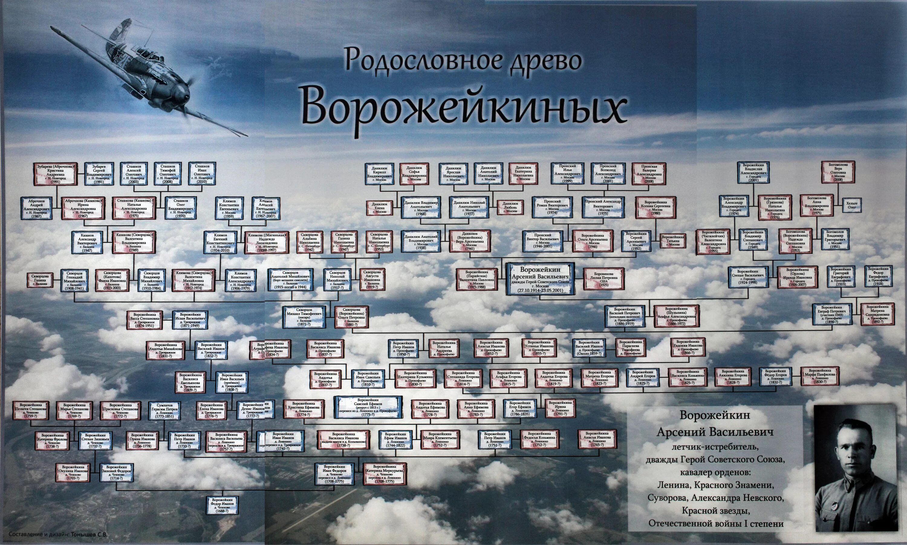 генеалогическое древо ивановых. генетическое дерево. моя родословная консультация. генеалогическое древо семьи. древо жизни программа.