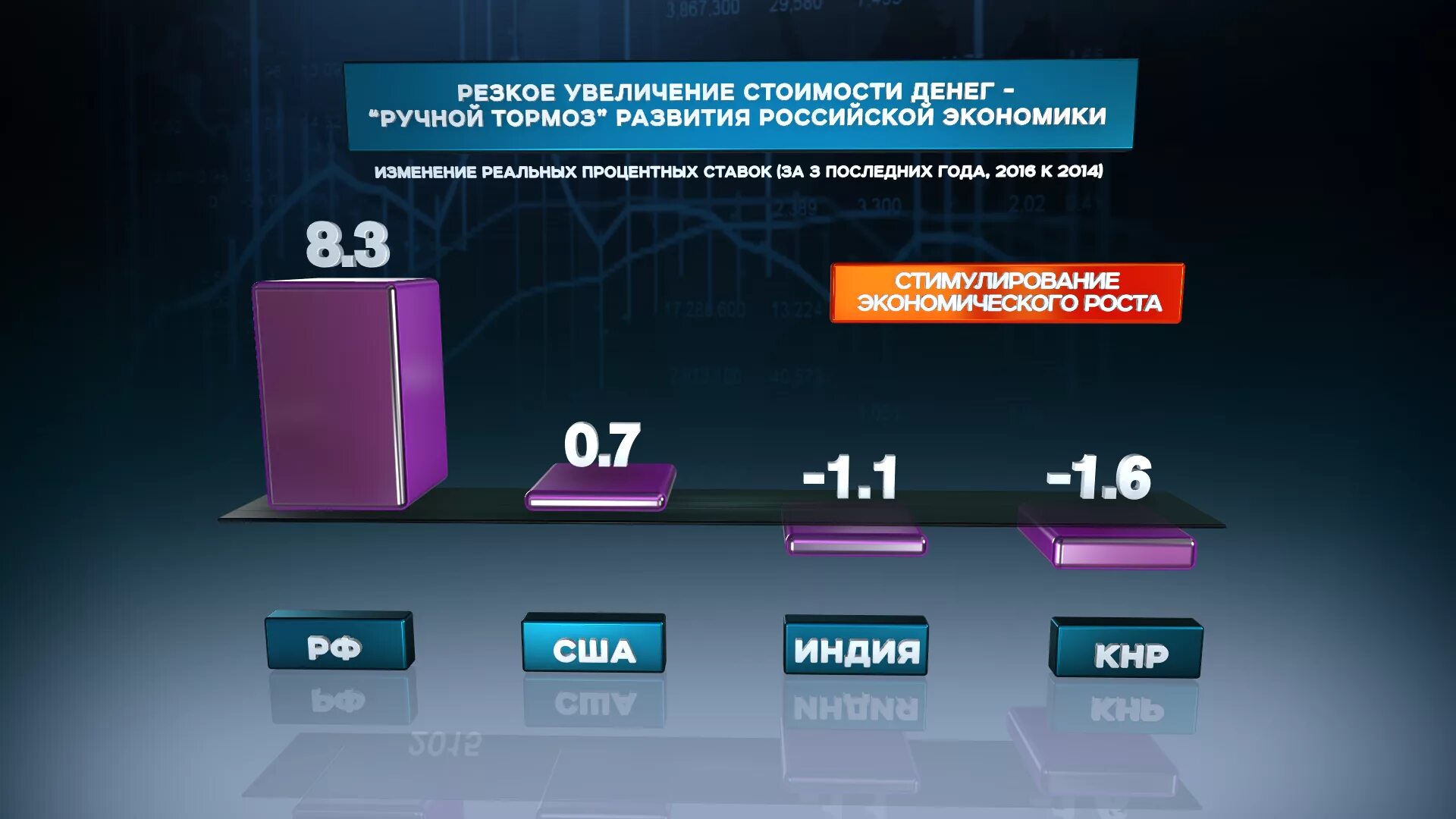 Почему россия отстала от развитых стран