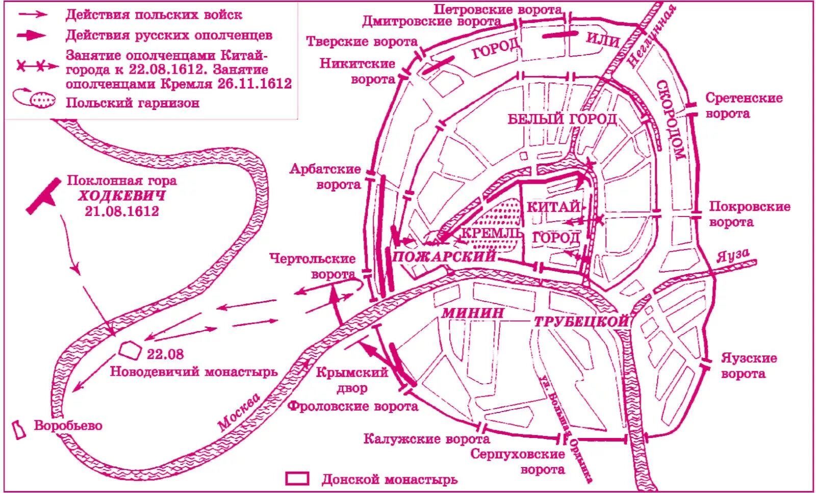 Московская битва 1612 участники. 1 сентября в истории московская битва 1612 году. Московская битва 1612 кратко. Московское сражение 1612. Москва 1612 год.