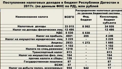 И сборов в бюджетную систему
