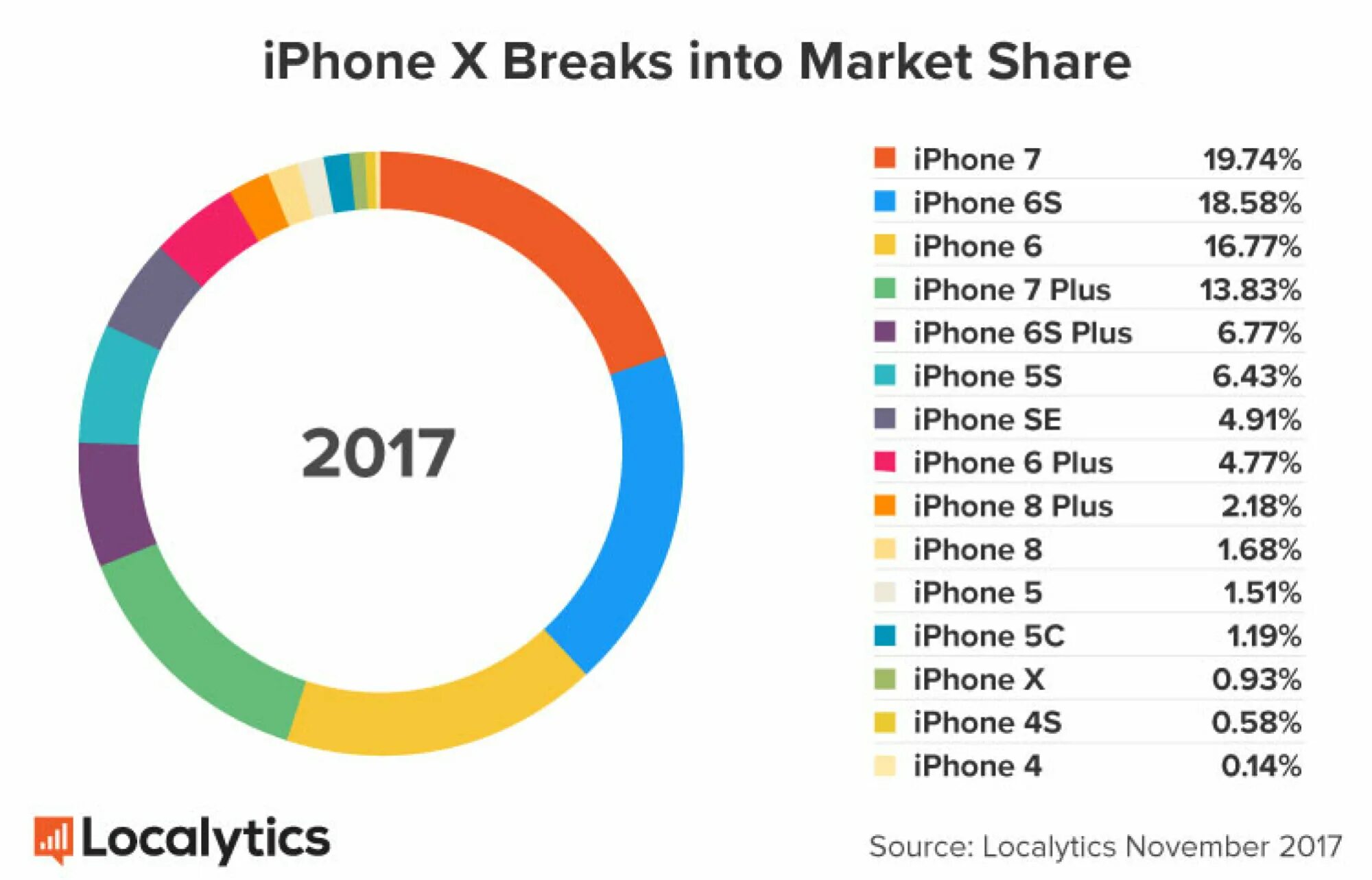 Sharing 2017