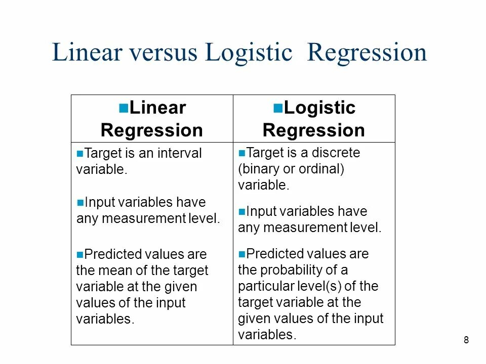Logistic regression. Linear and logistic regression. logistic regression machine learning. logical regression. regression algorithm.