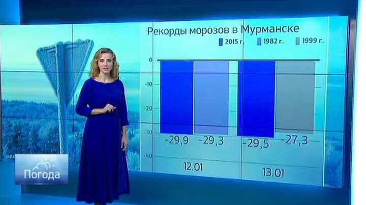 Погода 24 февраля 2024. Погода Россия 1 2015.