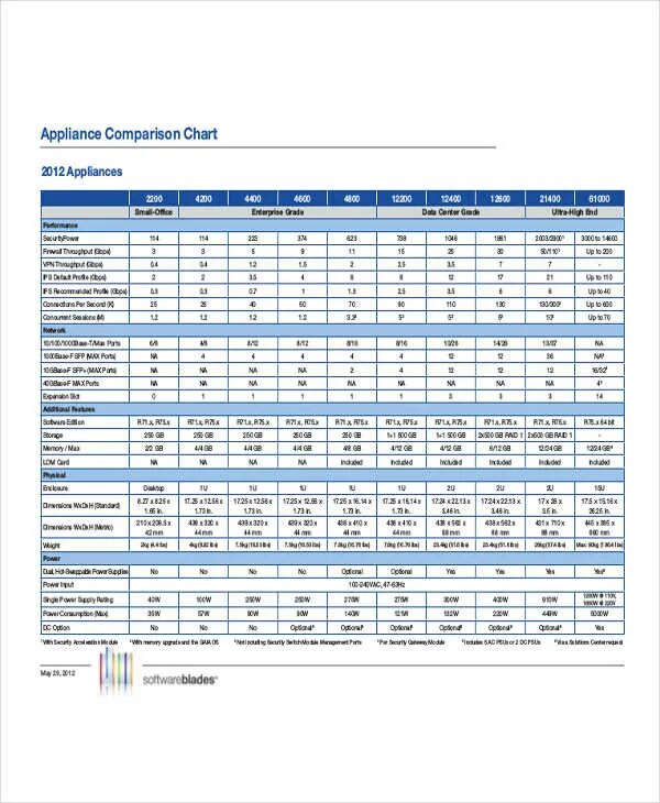 Comparison t. Comparison chart example. product comparison chart. product line comparison chart. table chart example.