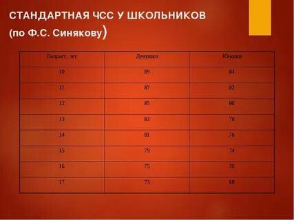 Чсс нагрузка норма