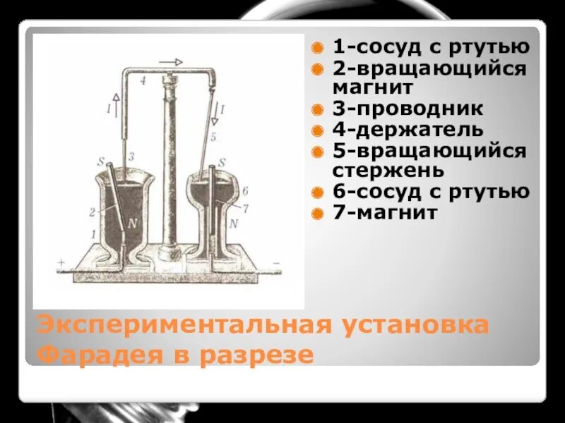 Ртуть проводник. Вращающийся сосуд. Первый электродвигатель Фарадея. Униполярный двигатель Фарадея. Фарадей магнитное вращение.